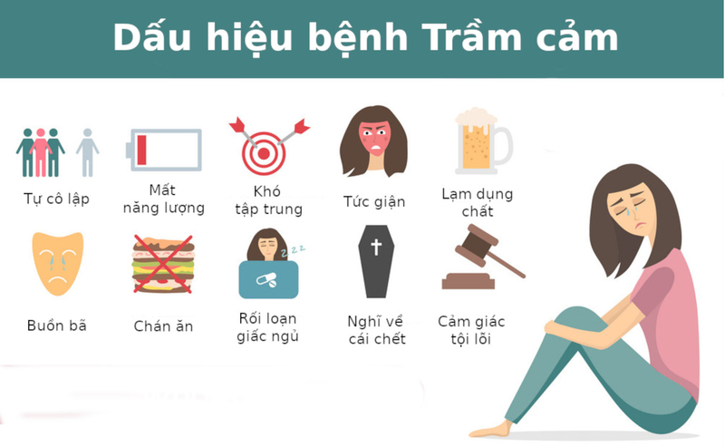 DẤU HIỆU TRẦM CẢM SAU SINH ĐƯỢC THỂ HIỆN QUA CÁC BIỂU HIỆN BUỒN BÃ