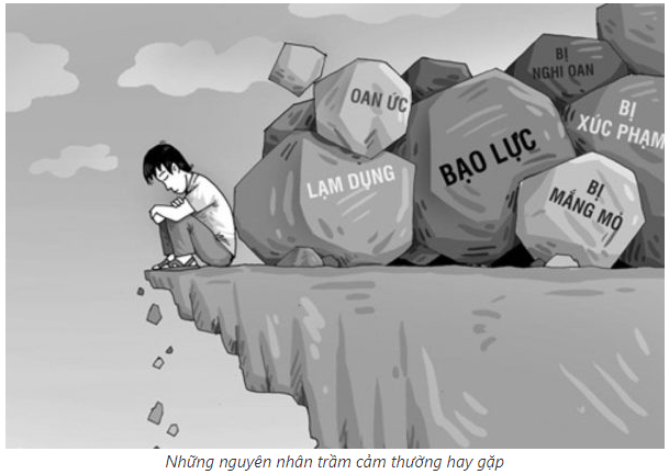 Minh họa các nguyên nhân gây trầm cảm bao gồm yếu tố sinh học, tâm lý và môi trường sống